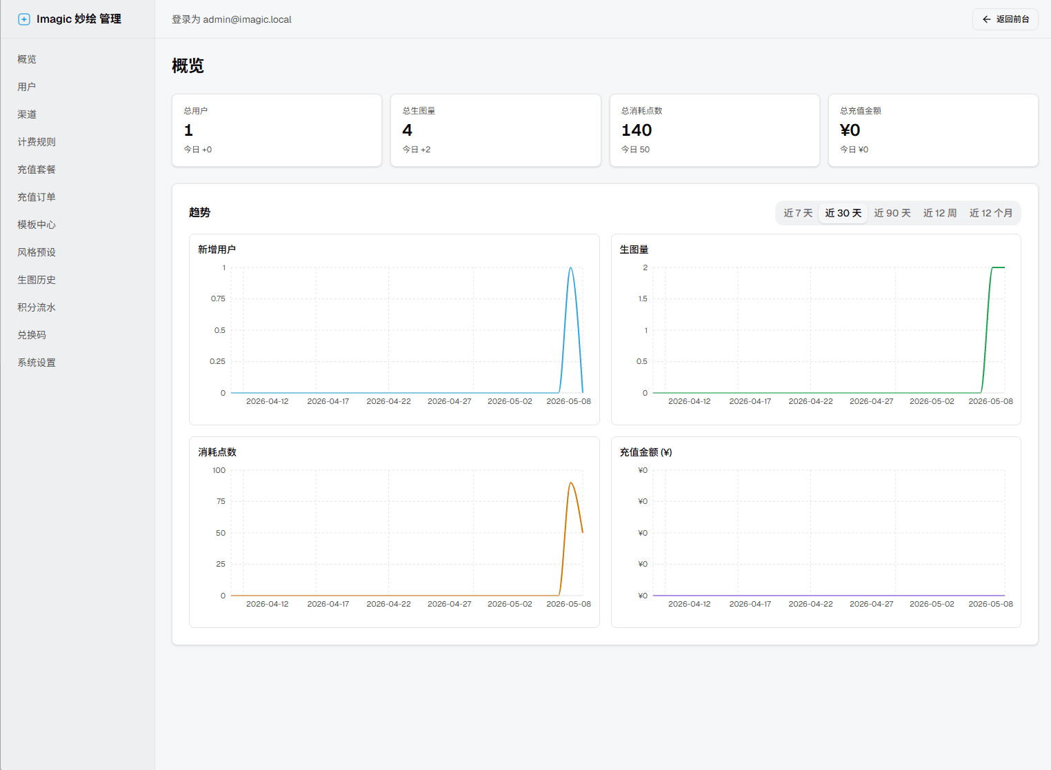 Admin Dashboard
